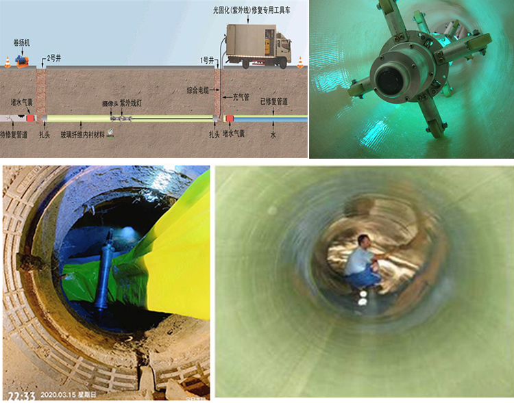 莺歌海镇UV-CIPP内衬修复