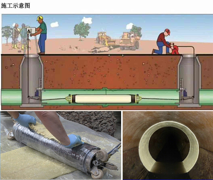 莺歌海镇管道局部点状修复
